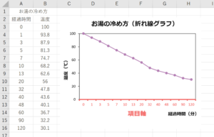 Excel 折れ線グラフと散布図の違い 折れ線が上手く作れないときは散布図を使うのが9割正解説 ナンセンス研究